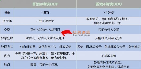 個(gè)人物品如何從德國(guó)直郵到中國(guó)-香港直郵
